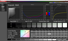 Grayscale analysis (pre-calibration)