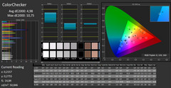 CalMAN: ColorChecker – uncalibrated