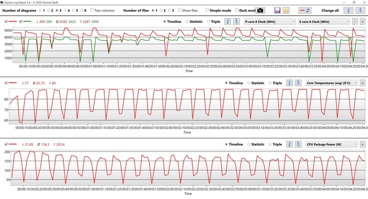 CPU data Cinebench R15 Multi loop