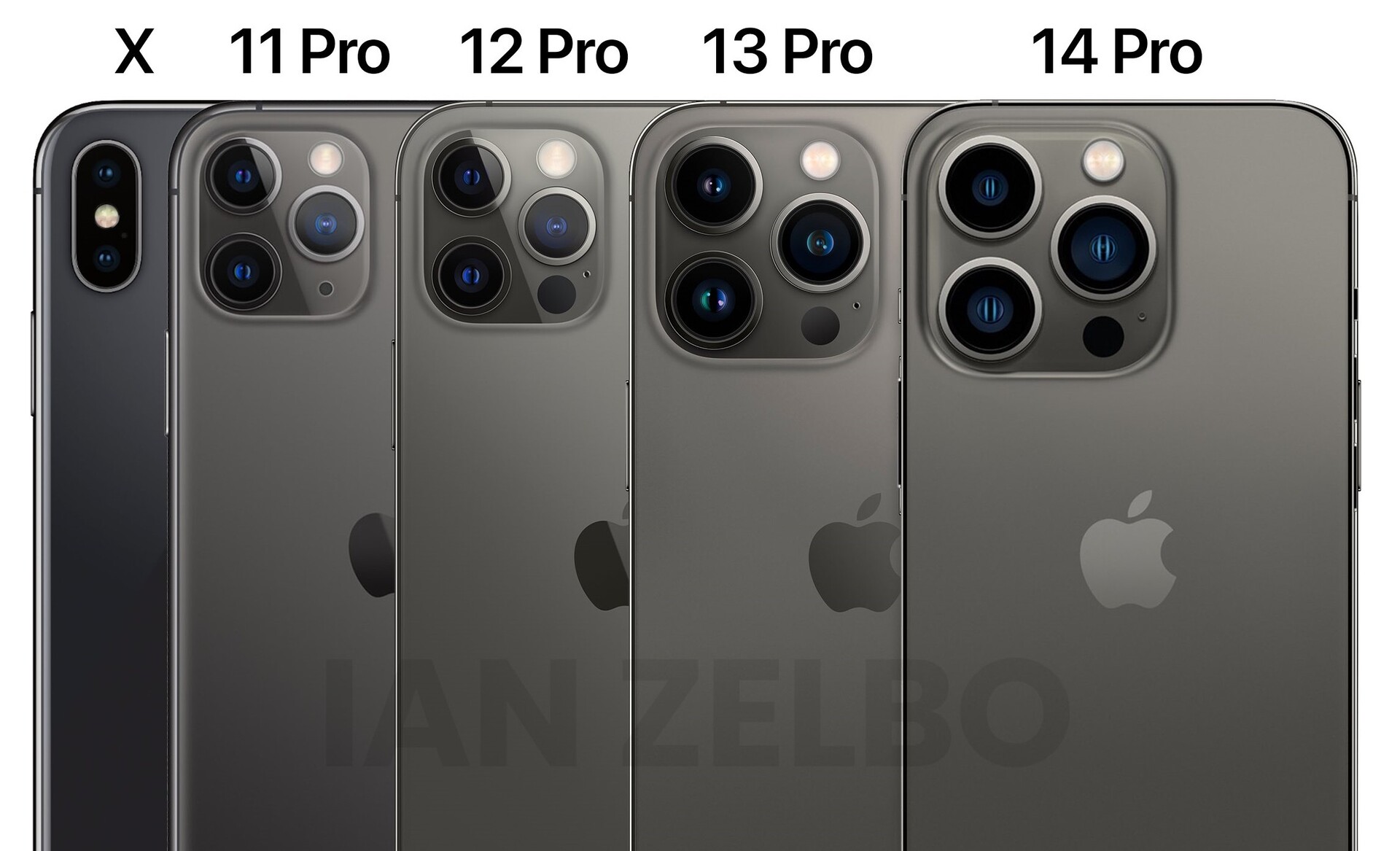 iphone 14 pro x