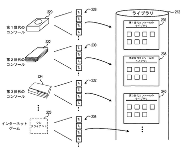 Sony consoles connecting to a virtual machine. (Image source: J-Plat Pat)