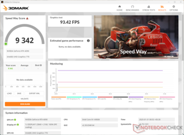 Score drops when ECC is enabled
