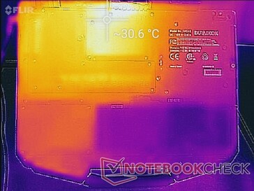 System idle (bottom)