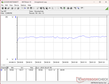 3DMark 06 consumption