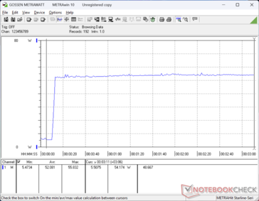 Prime95+FurMark stress initiated at 10s mark
