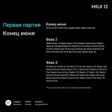 Three waves for MIUI 12. (Image source: Xiaomishka.ru)