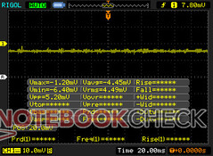 No pulse-width modulation at any brightness level