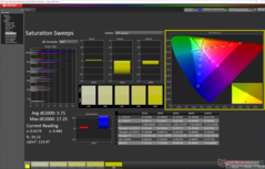 Saturation Sweeps before calibration