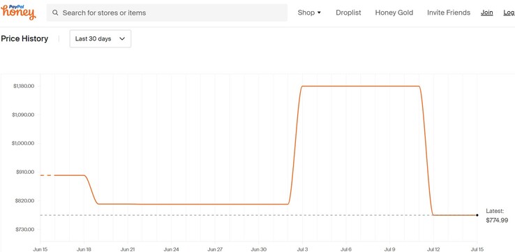 Lenovo Slim 7i price history. (Source: Honey)