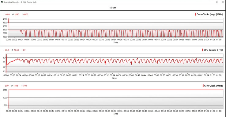 CPU data stress test