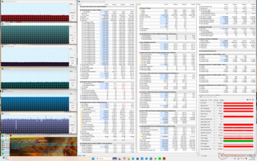 Prime95+FurMark stress