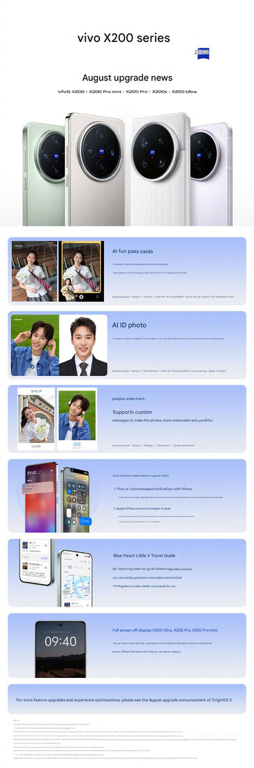 (Image source: Vivo - machine translated)