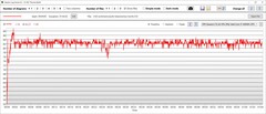 CPU temperatures