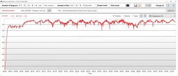 GPU temperature