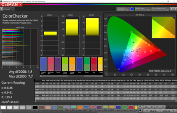 CalMAN - Color Accuracy