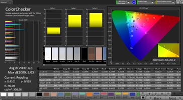 CalMAN color accuracy