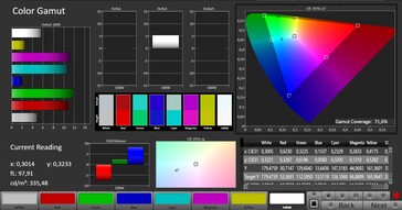 CalMAN AdobeRGB color space