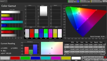 CalMAN Adobe RGB color space