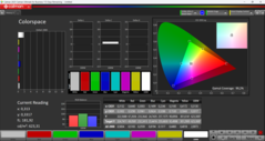 Color space (color mode: Normal, color temperature: Standard, target color space: sRGB)