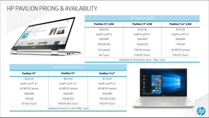 HP Pavilion x360 and Pavilion pricing and availability. (Source: HP)