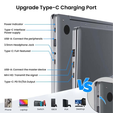 The Elecrow CrowView Note 14 has numerous ports