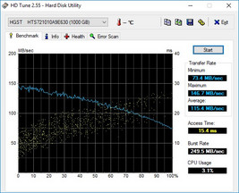 HD-Tune: HDD