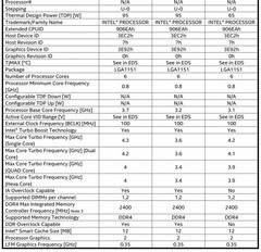 The leaked specs are rather exhaustive yet make no mention of hyper-threading. (Source: eTeknix)