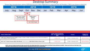 An October 2018 unveil is likely for both Basin Falls Refresh and Coffee Lake-S Refresh. (Source: HKEPC)