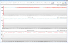 GPU measurements during our The Witcher 3 test