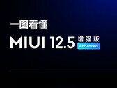MIUI 12.5 Enhanced Edition is coming to the Redmi Note series. (Source: Xiaomi)