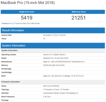 2018 MacBook Pro 15 scores (Source: Geekbench)