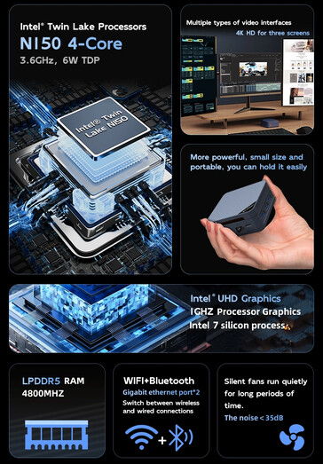 Main highlights of the mini PC (Image source: Morefine)