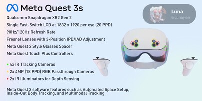 A summary of the details known so far (Image source: @Lunayian)