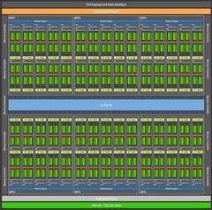 NVIDIA Ampere GA103 block diagram. (Image source: @CorgiKitty via Wccftech)