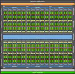 NVIDIA Ampere GA103 block diagram. (Image source: @CorgiKitty via Wccftech)