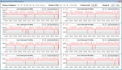 CPU clock speeds while running the CB15 loop ("Boost")