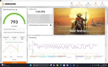 Steel Nomad run using the Arc iGPU
