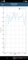 GFXBench Battery Test