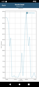 GFXBench Manhattan Stress Test