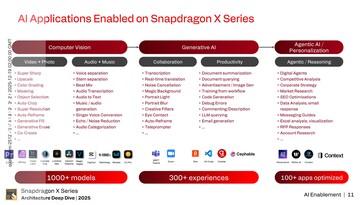 Hexagon NPU: AI enablement. (Image Source: Qualcomm)