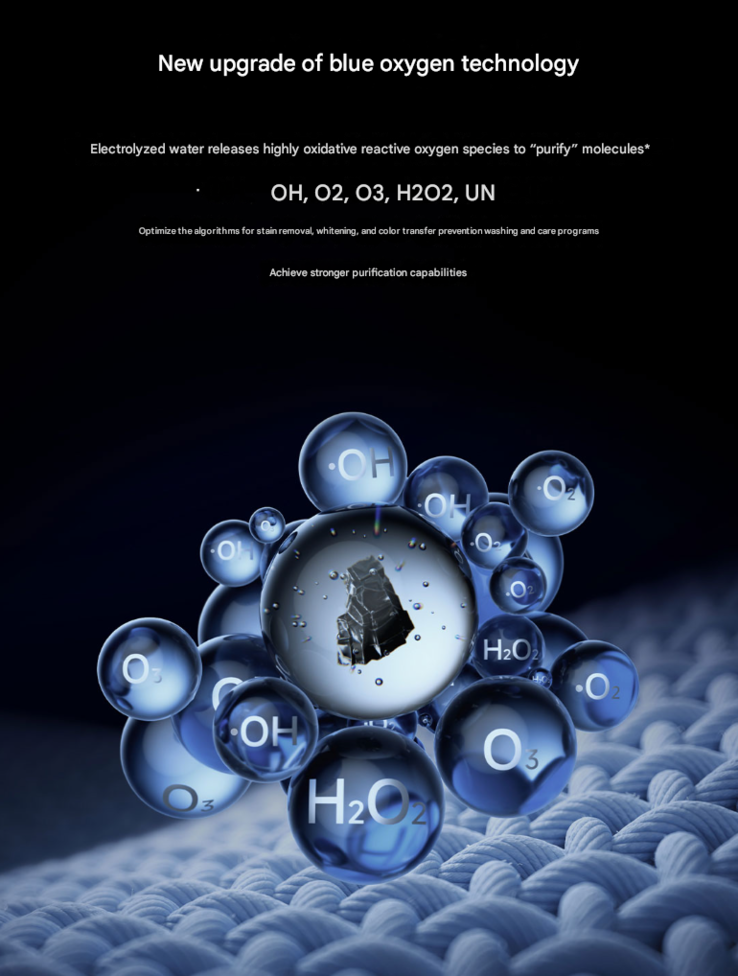 A marketing image explaining the Xiaomi Blue Oxygen cleaning feature. (Image source: Xiaomi)