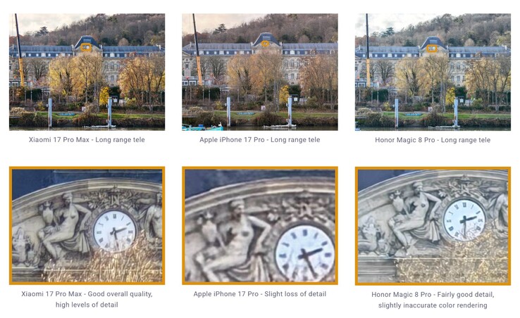 The telephoto camera captures comparatively detailed photos.