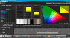 Color analysis (pre-calibration)