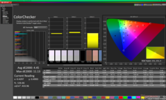 ColorChecker before calibration (vs. sRGB)
