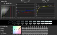 Grayscale calibrated