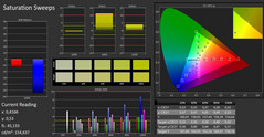 CalMAN – Color saturation