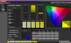 Saturation sweeps (pre-calibration)