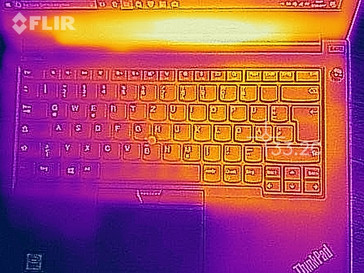 heatmap top (load)