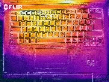 Heat map under load - top