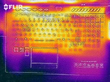 Heat-map stress test, top